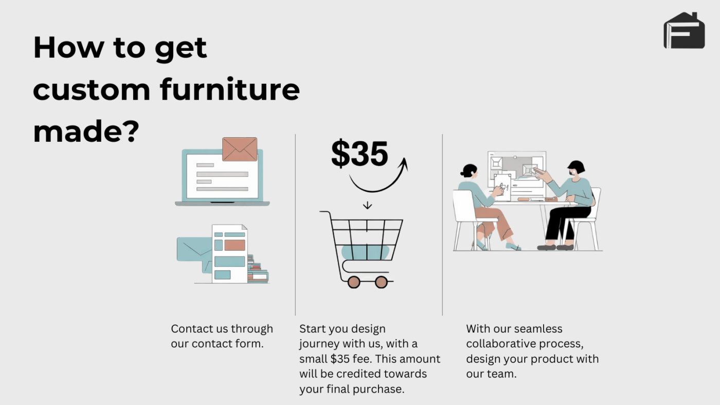 3 step custom furniture process