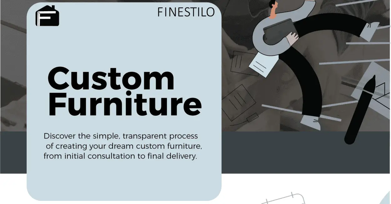 Infographic showing Finestilo's custom-made wood furniture process, from inquiry to final delivery.